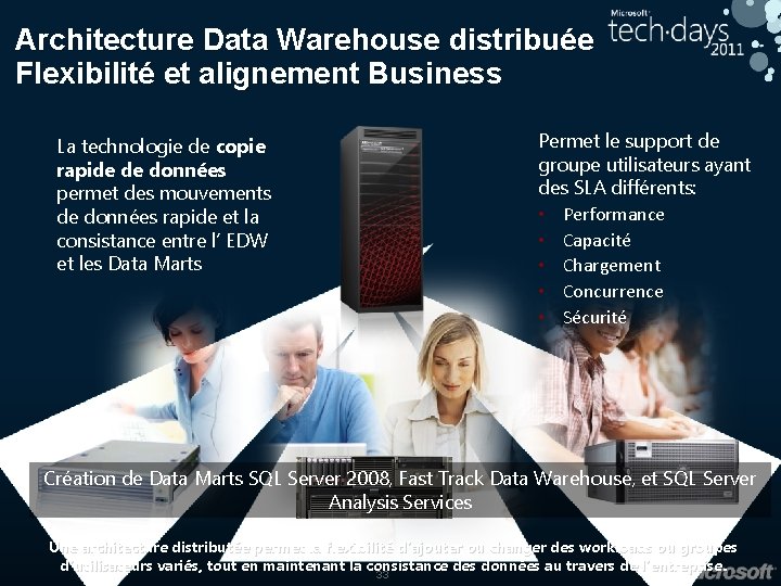 Architecture Data Warehouse distribuée Flexibilité et alignement Business La technologie de copie rapide de