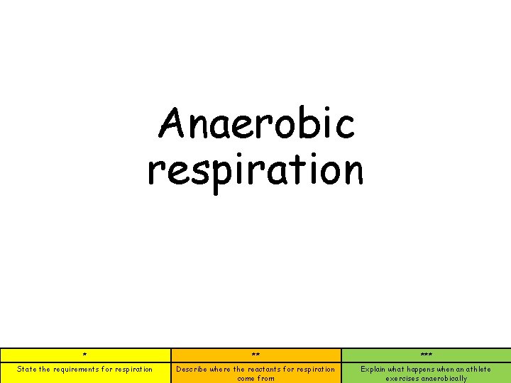 Anaerobic respiration * ** *** State the requirements for respiration Describe where the reactants