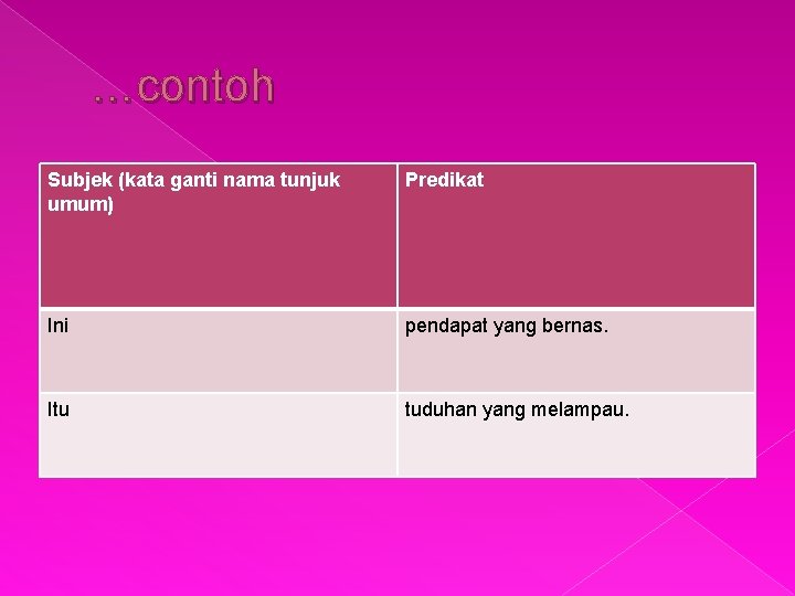 …contoh Subjek (kata ganti nama tunjuk umum) Predikat Ini pendapat yang bernas. Itu tuduhan