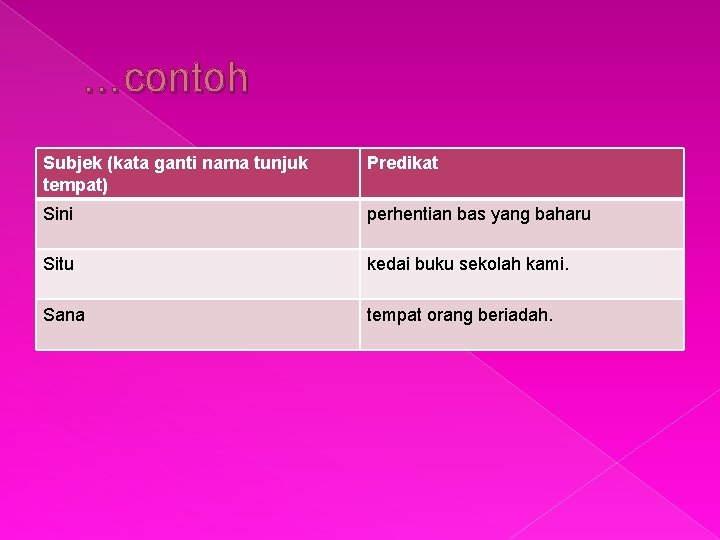 …contoh Subjek (kata ganti nama tunjuk tempat) Predikat Sini perhentian bas yang baharu Situ