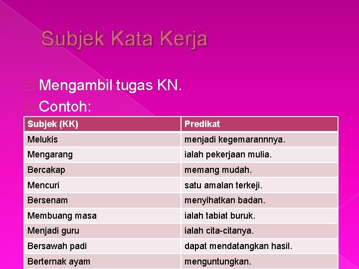 Subjek Kata Kerja � Mengambil tugas KN. � Contoh: Subjek (KK) Predikat Melukis menjadi