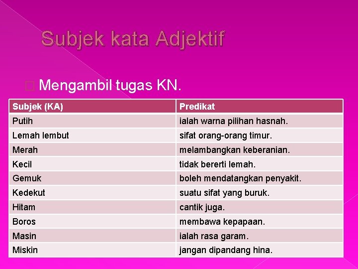 Subjek kata Adjektif � Mengambil tugas KN. Subjek (KA) Predikat Putih ialah warna pilihan