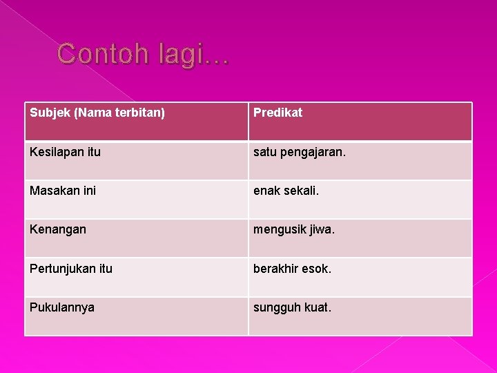 Contoh lagi… Subjek (Nama terbitan) Predikat Kesilapan itu satu pengajaran. Masakan ini enak sekali.