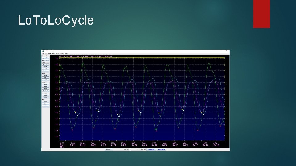 Lo. To. Lo. Cycle 