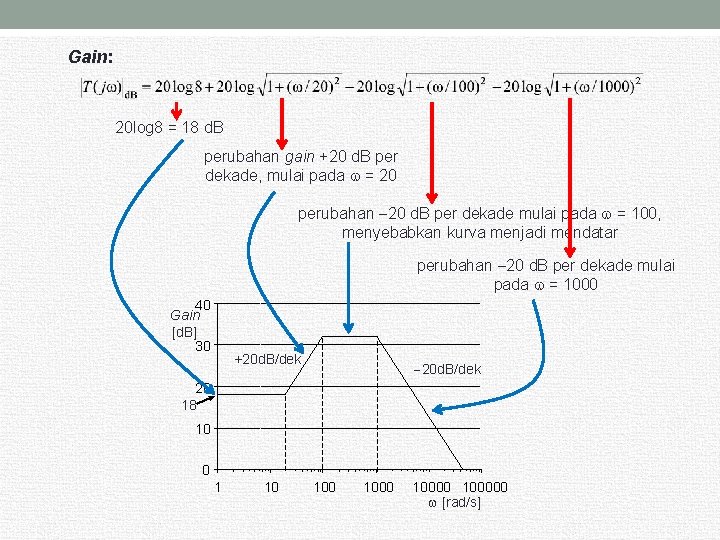 Gain: 20 log 8 = 18 d. B perubahan gain +20 d. B per