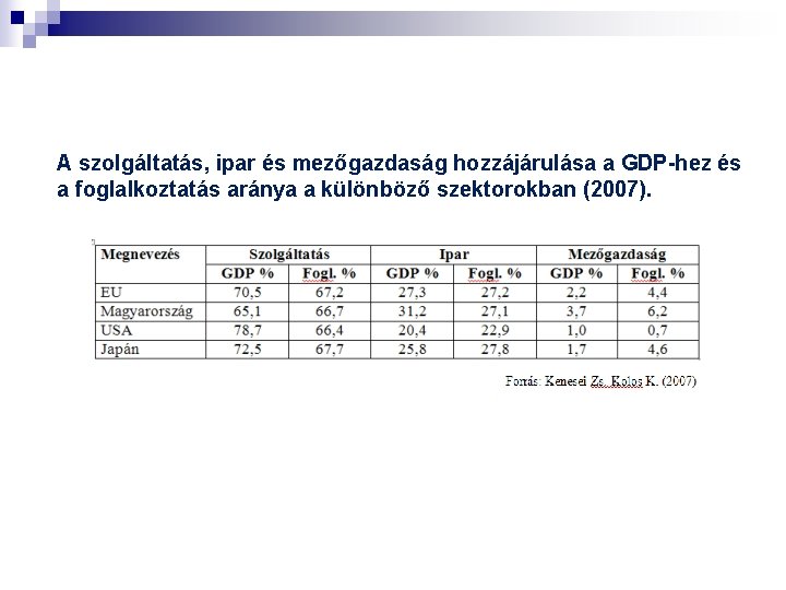 A szolgáltatás, ipar és mezőgazdaság hozzájárulása a GDP-hez és a foglalkoztatás aránya a különböző