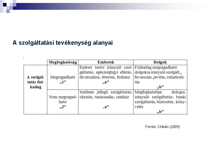 A szolgáltatási tevékenység alanyai Forrás: Chikán (2005) 