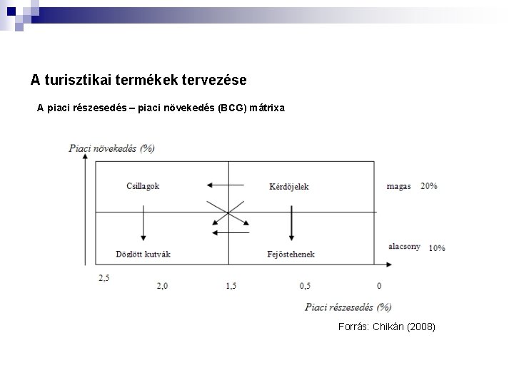 A turisztikai termékek tervezése A piaci részesedés – piaci növekedés (BCG) mátrixa Forrás: Chikán