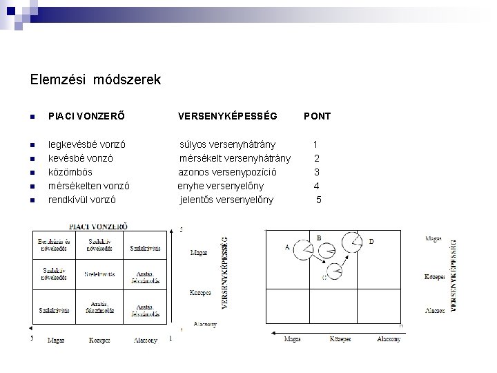 Elemzési módszerek n PIACI VONZERŐ VERSENYKÉPESSÉG n legkevésbé vonzó közömbös mérsékelten vonzó rendkívül vonzó