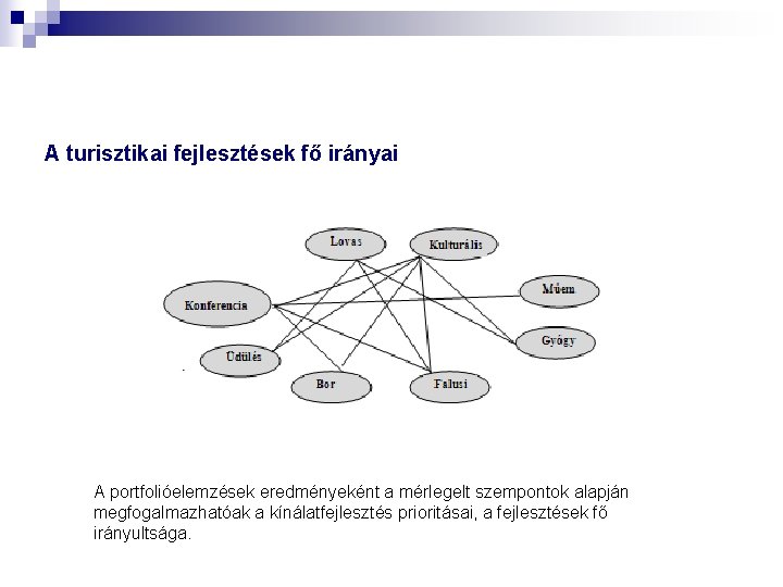 A turisztikai fejlesztések fő irányai A portfolióelemzések eredményeként a mérlegelt szempontok alapján megfogalmazhatóak a