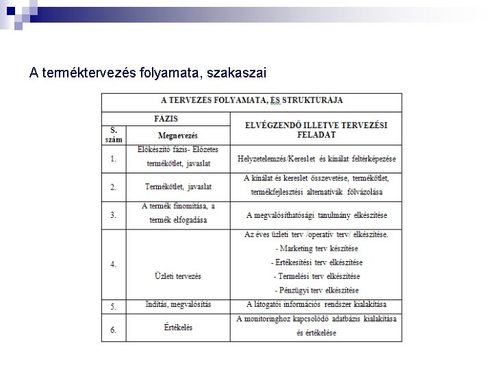 A terméktervezés folyamata, szakaszai 