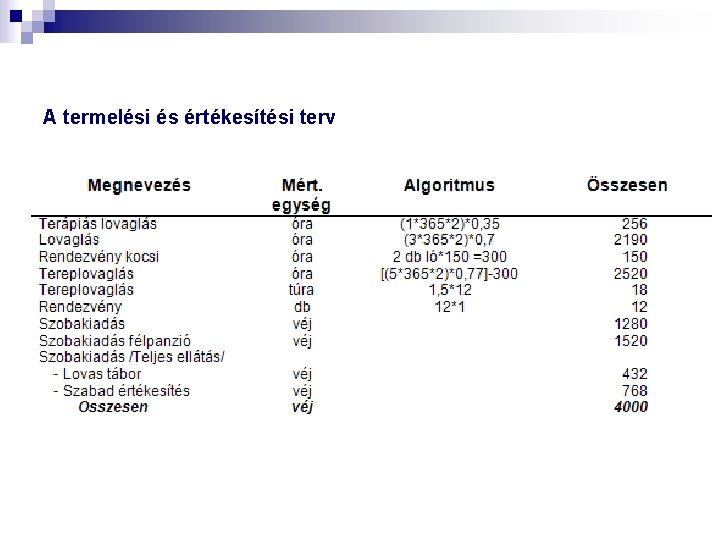 A termelési és értékesítési terv 