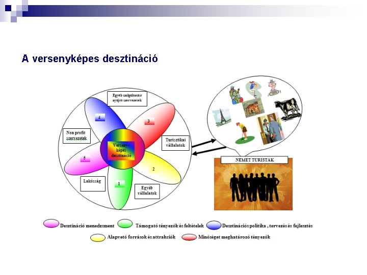 A versenyképes desztináció 