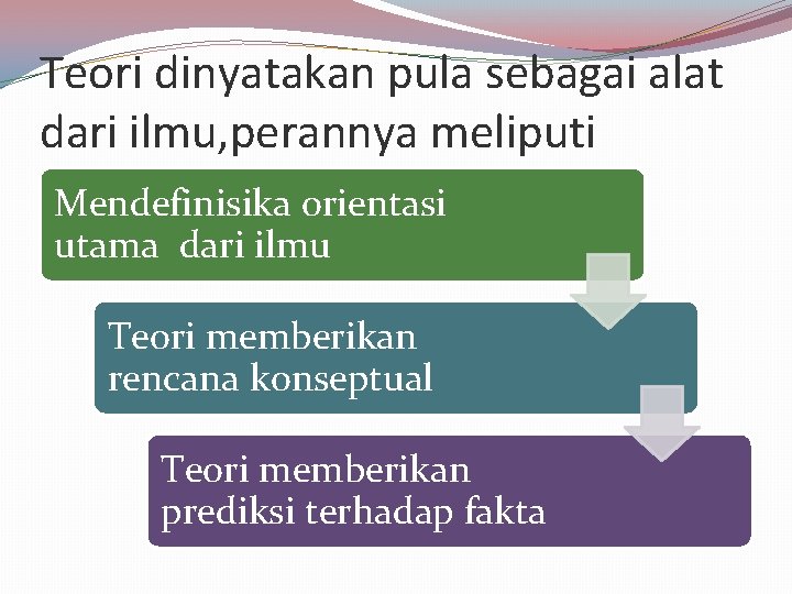 Teori dinyatakan pula sebagai alat dari ilmu, perannya meliputi Mendefinisika orientasi utama dari ilmu