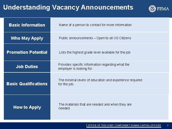 Understanding Vacancy Announcements Basic Information Name of a person to contact for more information