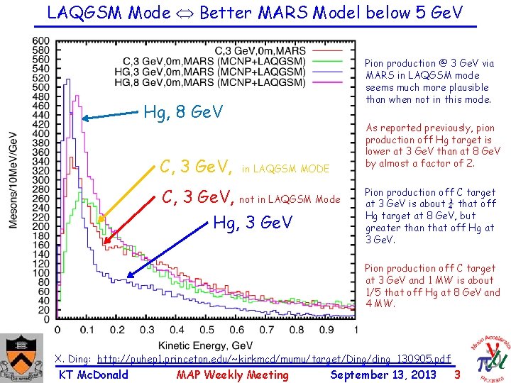 LAQGSM Mode Better MARS Model below 5 Ge. V Pion production @ 3 Ge.