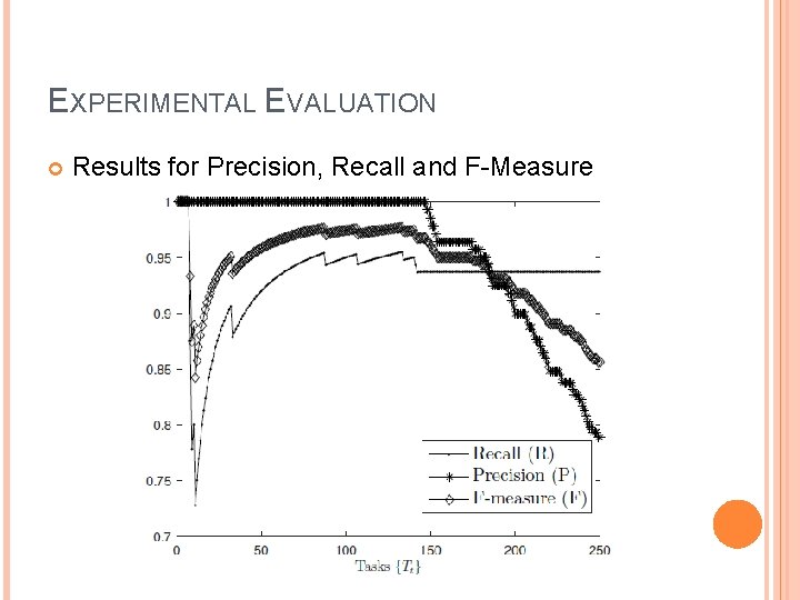 EXPERIMENTAL EVALUATION Results for Precision, Recall and F-Measure EXPERIMENTAL EVALUATION Results for Precision, Recall and F-Measure