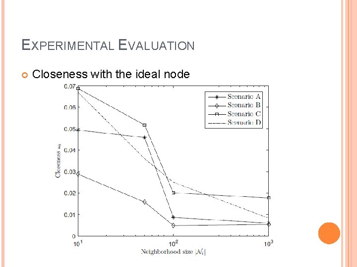 EXPERIMENTAL EVALUATION Closeness with the ideal node EXPERIMENTAL EVALUATION Closeness with the ideal node