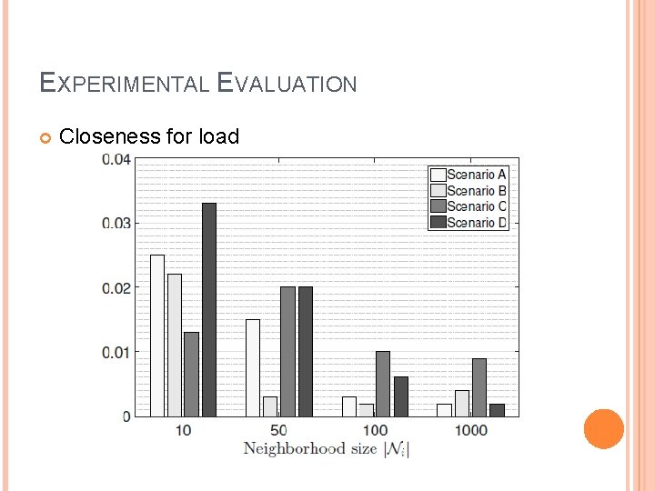 EXPERIMENTAL EVALUATION Closeness for load EXPERIMENTAL EVALUATION Closeness for load