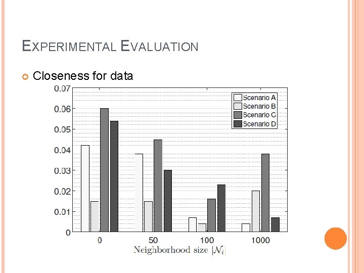 EXPERIMENTAL EVALUATION Closeness for data EXPERIMENTAL EVALUATION Closeness for data