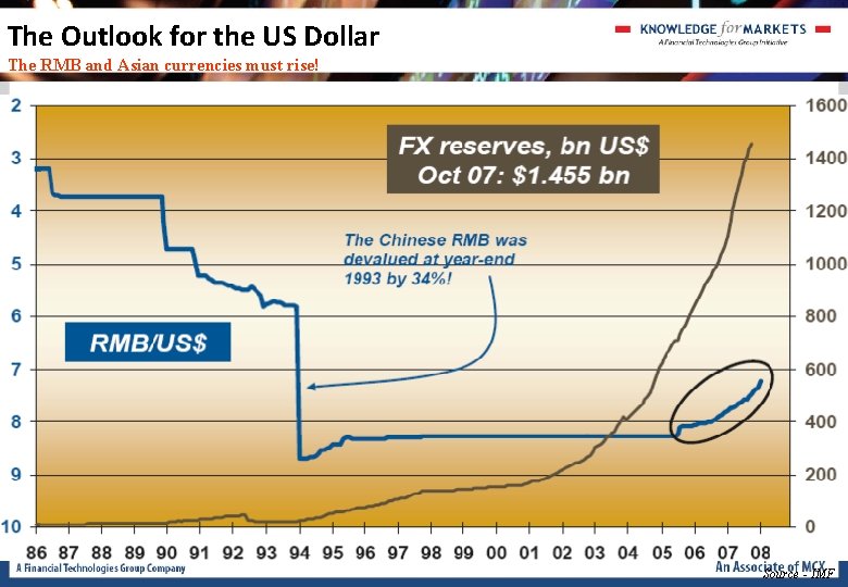 The Outlook for the US Dollar The RMB and Asian currencies must rise! Source The Outlook for the US Dollar The RMB and Asian currencies must rise! Source