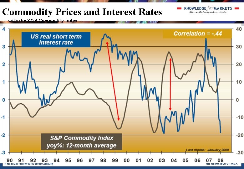 Commodity Prices and Interest Rates … with the S&P Commodity Index … Commodity Prices and Interest Rates … with the S&P Commodity Index …