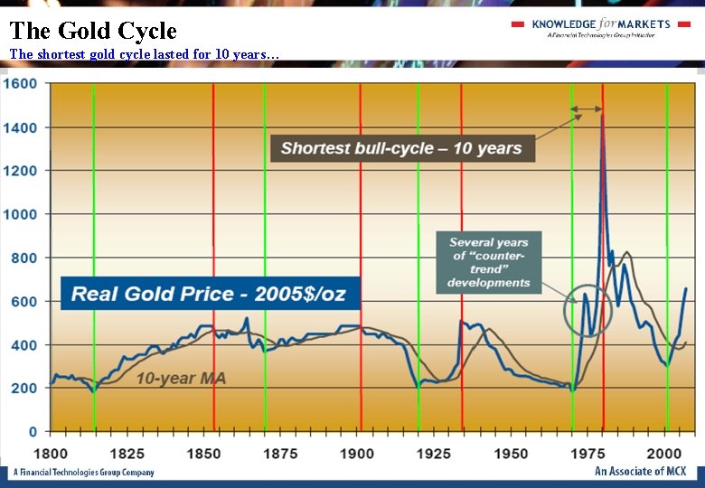 The Gold Cycle The shortest gold cycle lasted for 10 years… The Gold Cycle The shortest gold cycle lasted for 10 years…