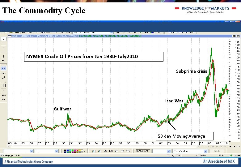The Commodity Cycle NYMEX Crude Oil Prices from Jan 1980 - July 2010 Subprime The Commodity Cycle NYMEX Crude Oil Prices from Jan 1980 - July 2010 Subprime