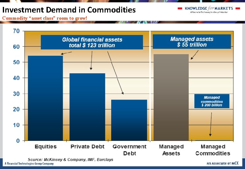 Investment Demand in Commodities Commodity “asset class” room to grow! Investment Demand in Commodities Commodity “asset class” room to grow!