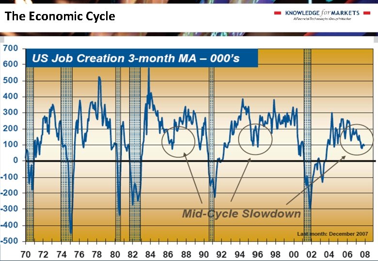 The Economic Cycle The Economic Cycle