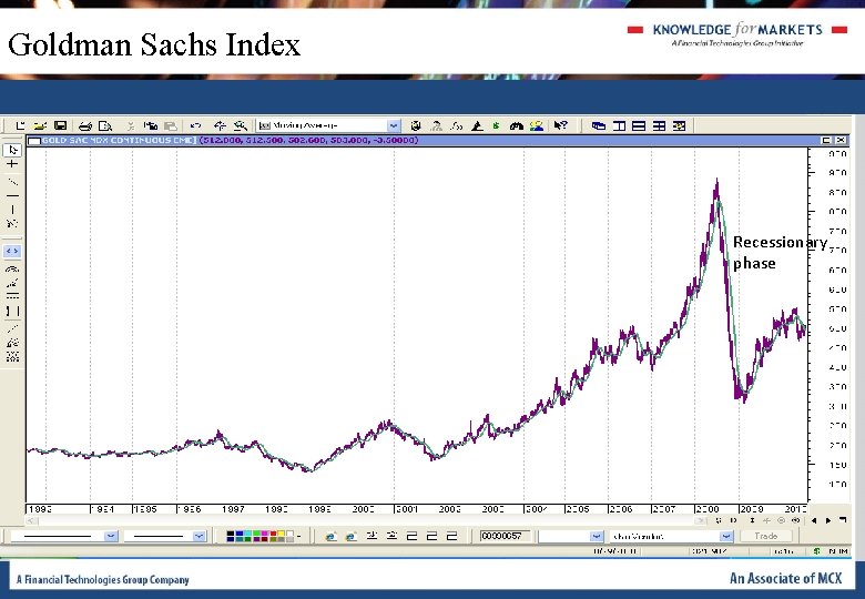 Goldman Sachs Index Recessionary phase Goldman Sachs Index Recessionary phase