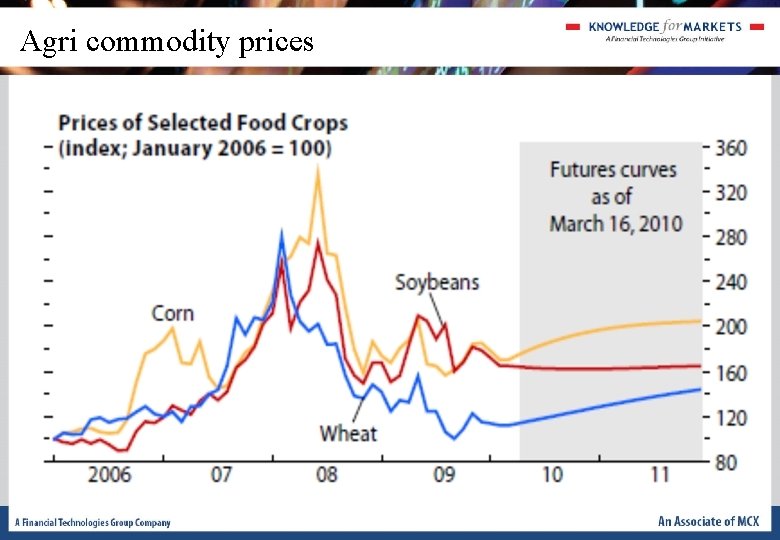 Agri commodity prices Agri commodity prices