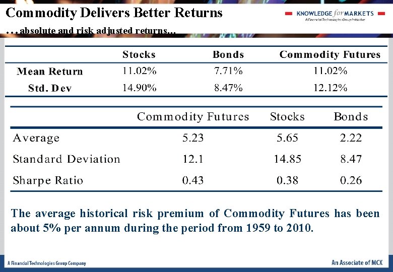 Commodity Delivers Better Returns …absolute and risk adjusted returns… The average historical risk premium Commodity Delivers Better Returns …absolute and risk adjusted returns… The average historical risk premium