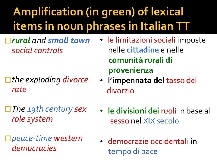 Amplification (in green) of lexical items in noun phrases in Italian TT �rural and