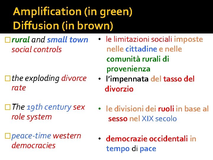 Amplification (in green) Diffusion (in brown) �rural and small town social controls �the exploding