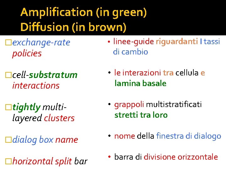 Amplification (in green) Diffusion (in brown) �exchange-rate • linee-guide riguardanti I tassi �cell-substratum •