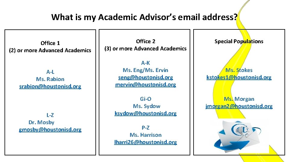 What is my Academic Advisor’s email address? Office 1 (2) or more Advanced Academics