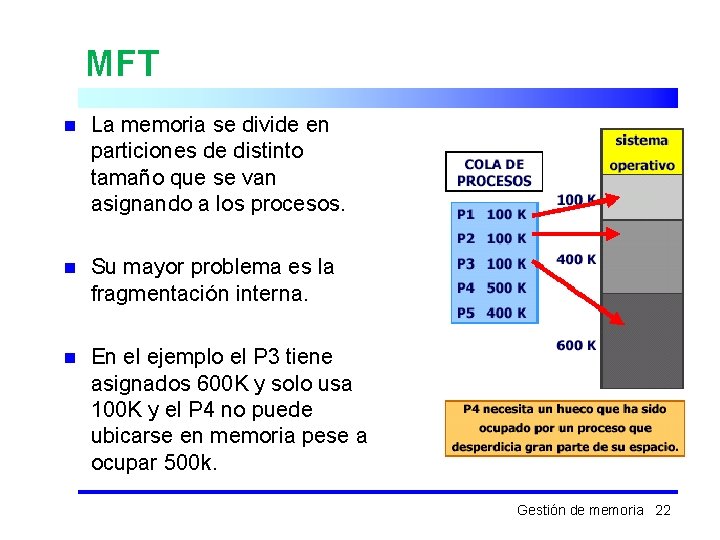MFT n La memoria se divide en particiones de distinto tamaño que se van