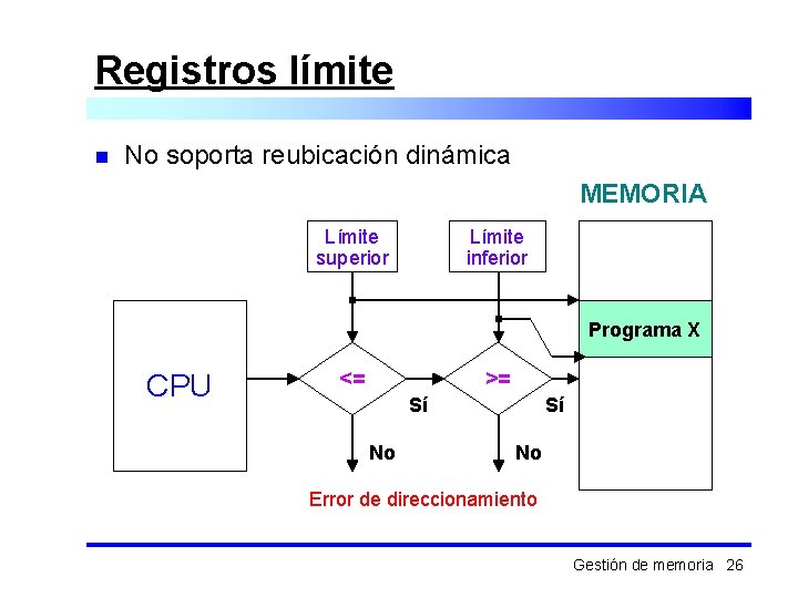 Registros límite n No soporta reubicación dinámica MEMORIA Límite superior Límite inferior Programa X
