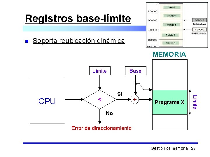 Registros base-límite n Soporta reubicación dinámica MEMORIA Límite Sí < + Programa X Límite