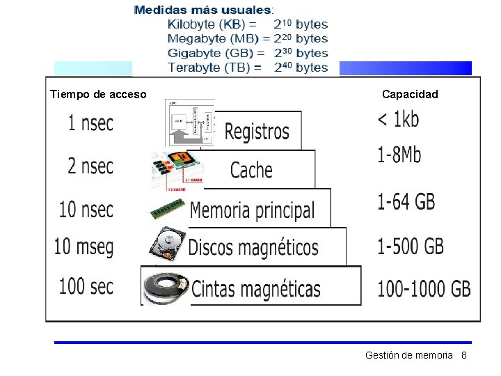 Tiempo de acceso Capacidad Gestión de memoria 8 