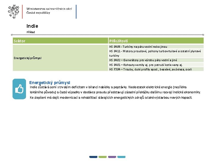 Indie Příklad Sektor Příležitosti Energetický průmysl HS 8406 - Turbíny na páru vodní nebo