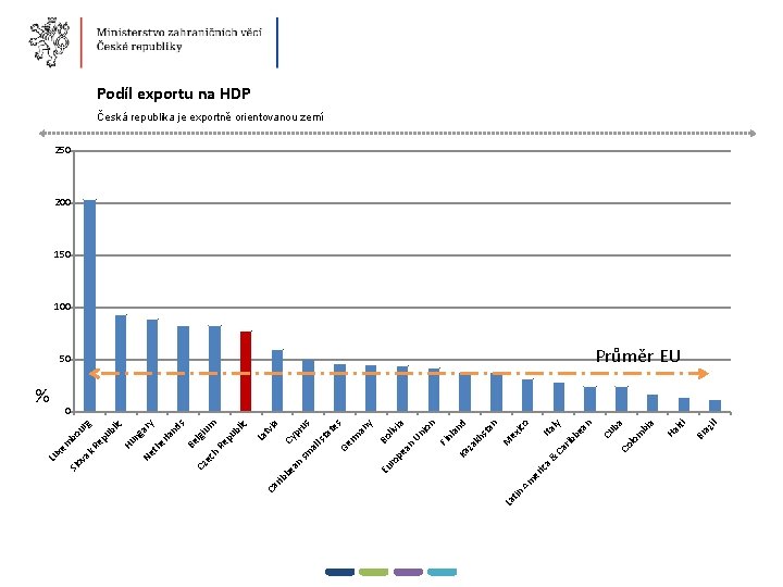 tin La ica er Am & Br il az iti 2014 Ha a ba