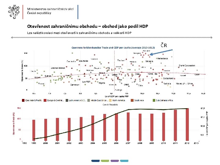 3 � Otevřenost zahraničnímu obchodu – obchod jako podíl HDP Lze nalézt korelaci mezi