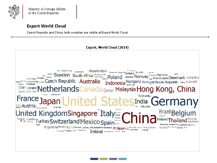 4 � Export World Cloud Czech Republic and China, both countries are visible at
