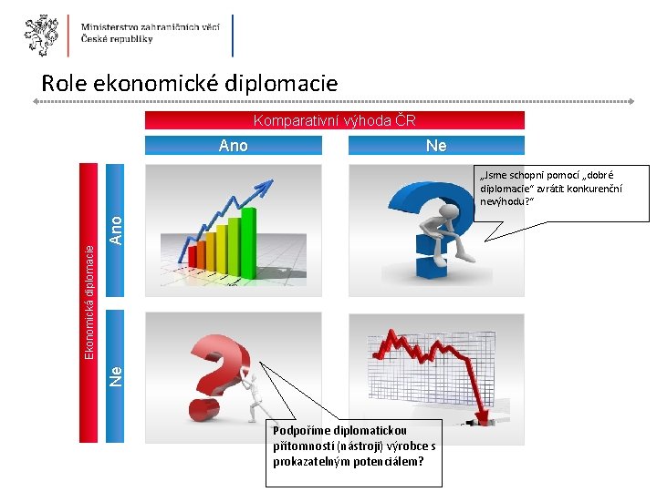 Role ekonomické diplomacie Komparativní výhoda ČR Ano Ne Ne Ekonomická diplomacie Ano „Jsme schopni