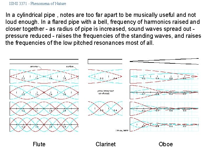 ISNS 3371 - Phenomena of Nature In a cylindrical pipe , notes are too