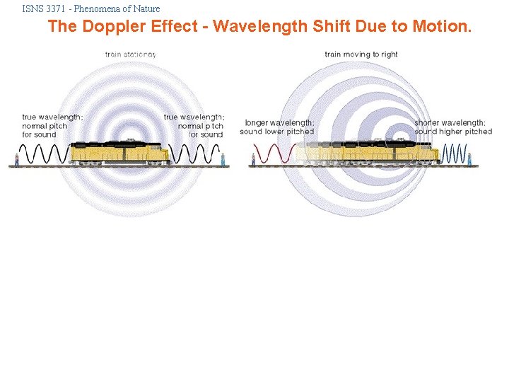 ISNS 3371 - Phenomena of Nature The Doppler Effect - Wavelength Shift Due to