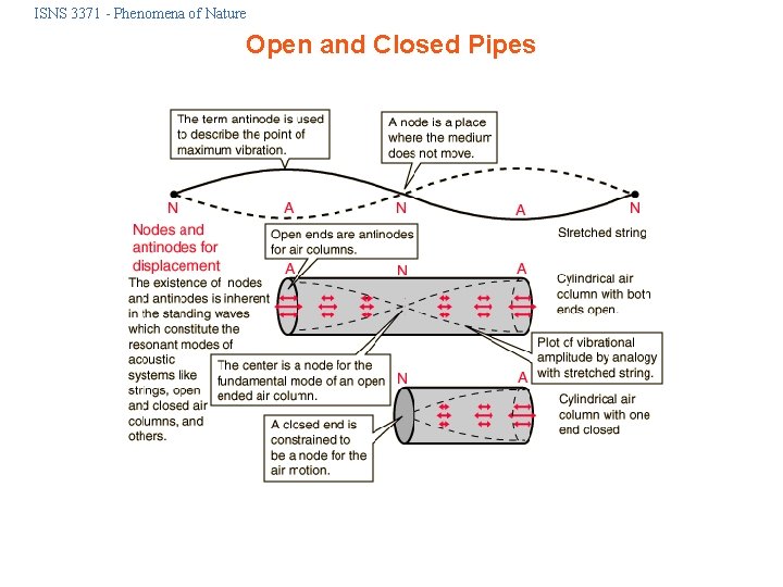 ISNS 3371 - Phenomena of Nature Open and Closed Pipes 