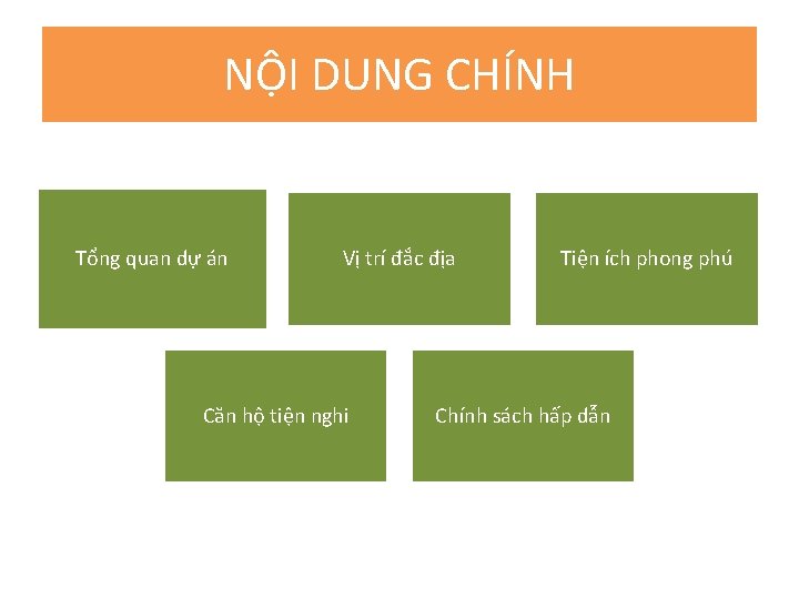 NỘI DUNG CHÍNH Tổng quan dự án Vị trí đắc địa Căn hộ tiện